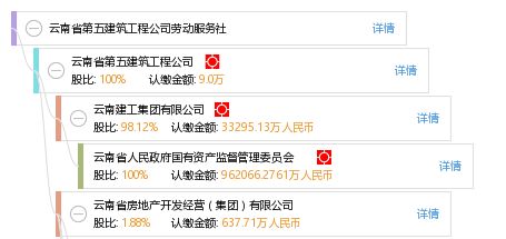 云南省第五建筑工程公司勞動服務社工商信息、信用報告與電話地址查詢指南